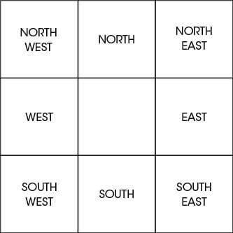 north